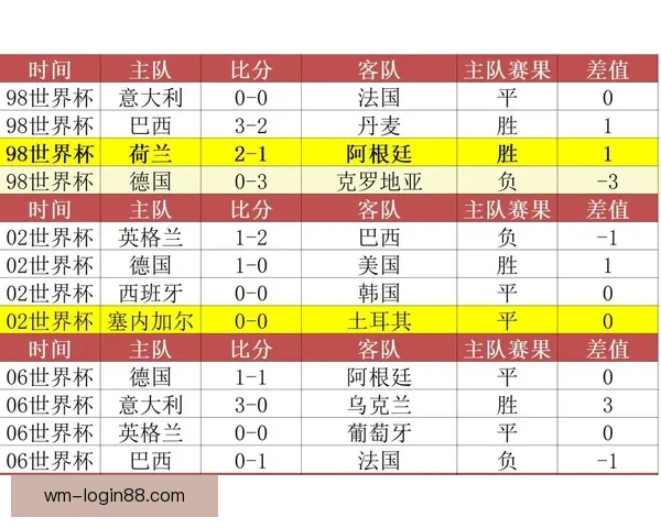 世界杯竞猜胜负策略全解析助你精准预测赛果技巧指南 世界杯竞猜胜负策略全解析助你精准预测赛果技巧指南