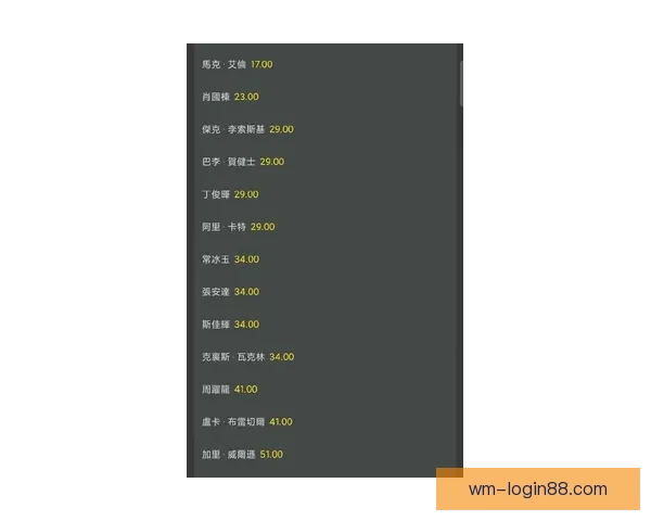 2026世界杯赔率分析：各大热门球队的夺冠机会与赔率走势揭秘
