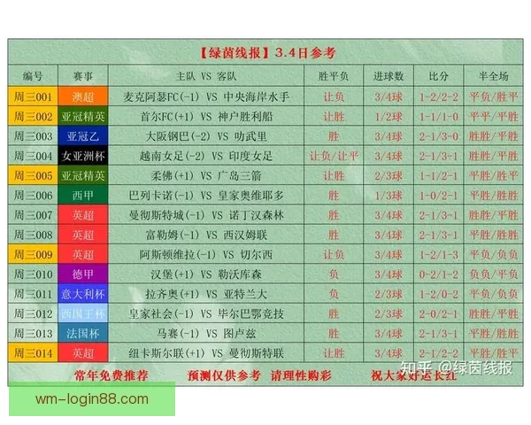 世界杯足球竞猜官网全面解析与最新赛事预测策略指南