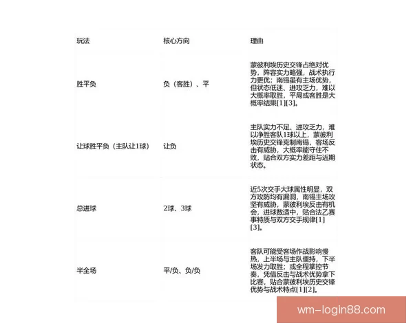 聚焦2026世界杯投注策略解析与风险控制全方位指南