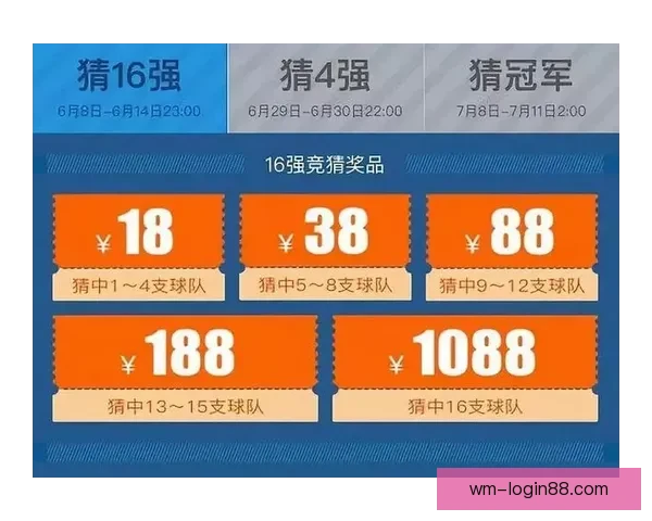 世界杯竞猜预测：全面解析最可能的冠军与晋级走势分析