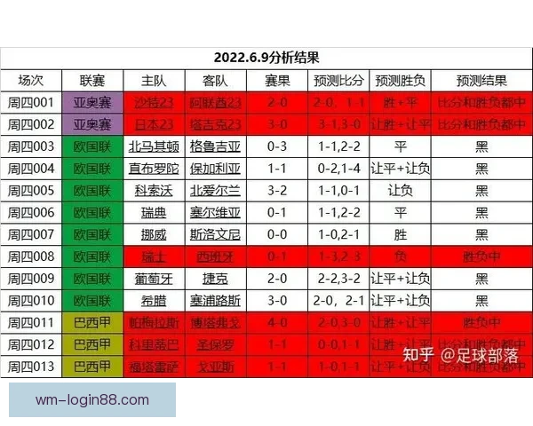 世界杯足球赛事全攻略与精准竞猜预测指南解读