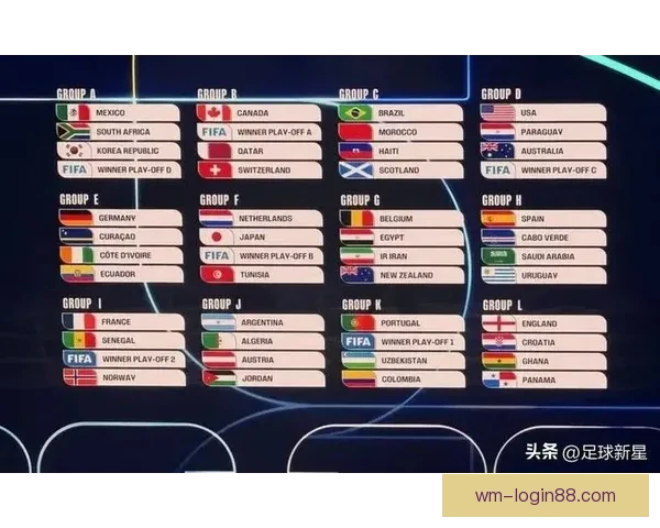 聚焦2026世界杯排名格局变化与豪强黑马实力全面前瞻解析深度 聚焦2026世界杯排名格局变化与豪强黑马实力全面前瞻解析深度
