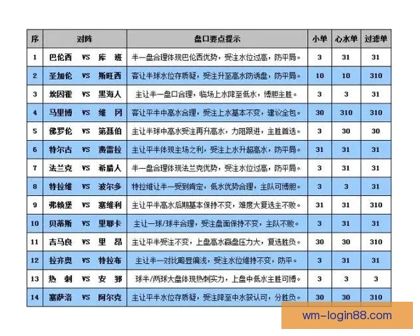 世界杯足球竞猜盘口深度解析与投注技巧全面指南助赢赛场胜负走势预测