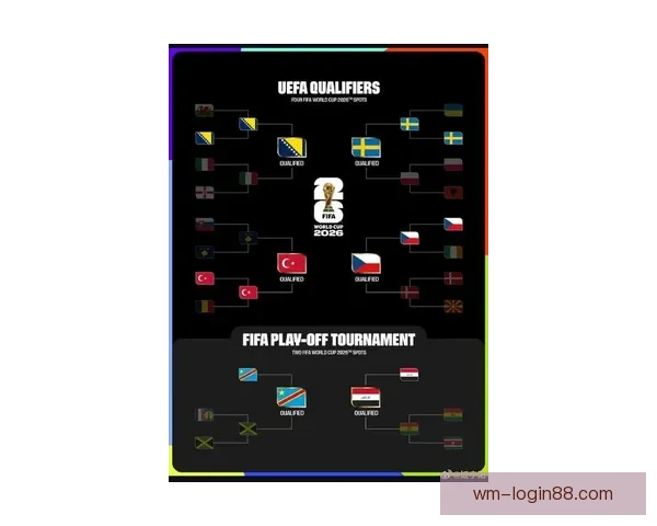 2026世界杯48队扩军新格局与全球足球竞争演变全景解析 2026世界杯48队扩军新格局与全球足球竞争演变全景解析